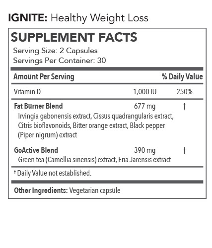 Sugar Killer Combo w/ Low Carb Diet Support: Empower & IGNITE